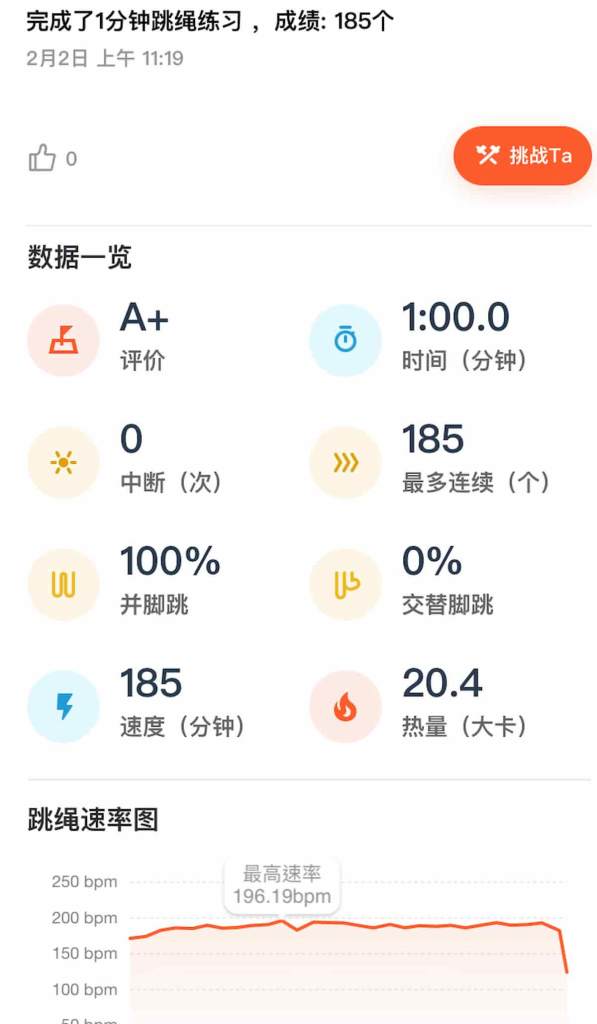 親身體驗：每日跳繩2000下心路歷程