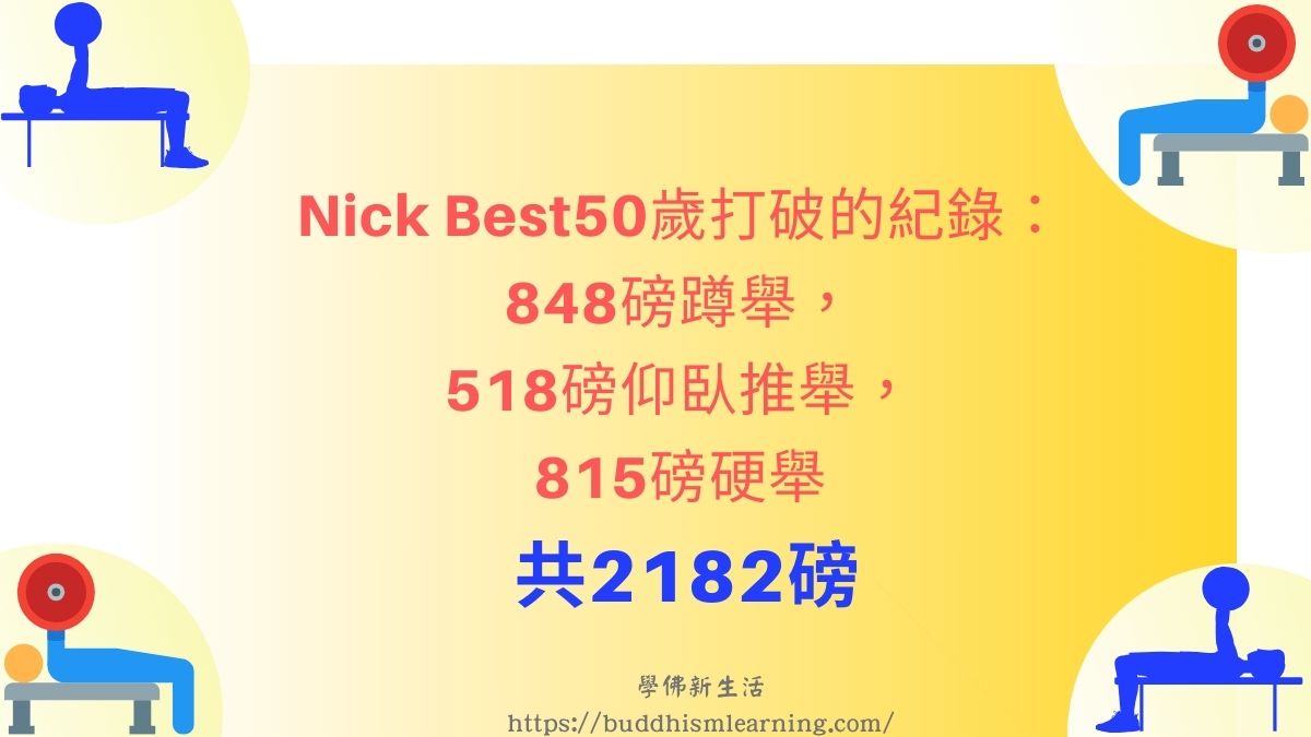 Nick Best50歲打破的紀錄：848磅蹲舉，518磅仰臥推舉，815磅硬舉；共2182磅